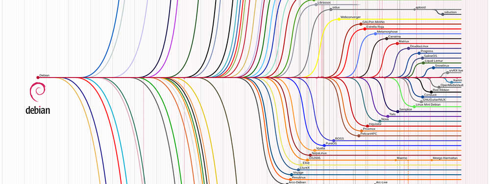 Chronologie des distributions GNU/Linux
