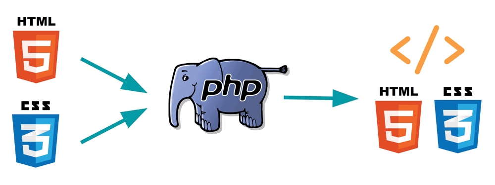 Convertir les styles CSS en attribut style des balises HTML